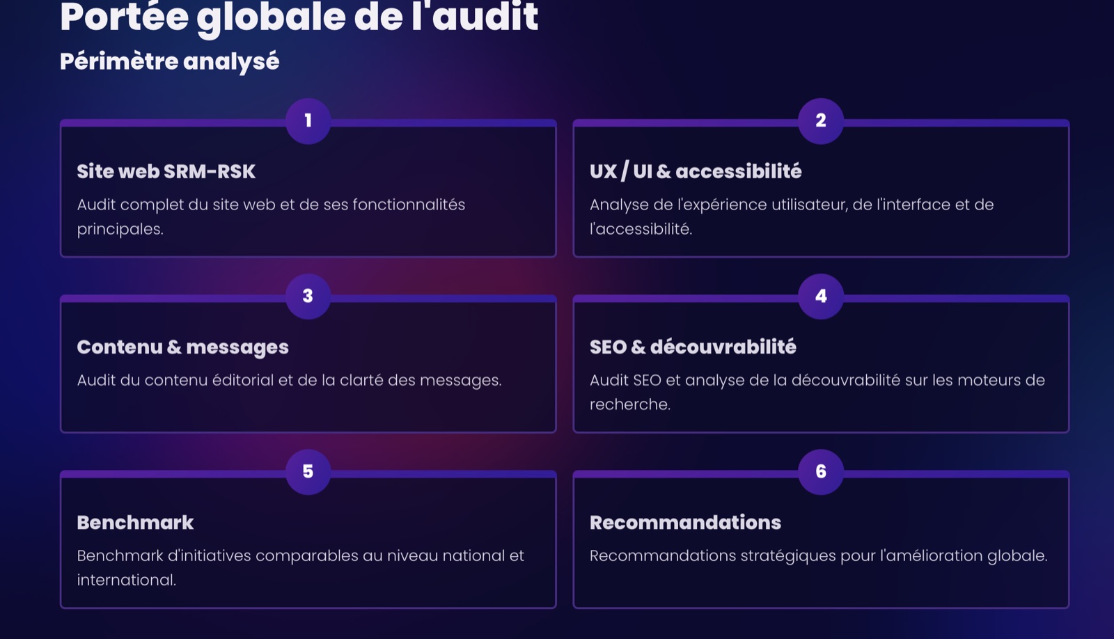 Audit Scope Overview