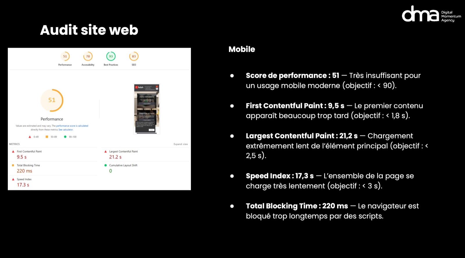 Web Performance Audit